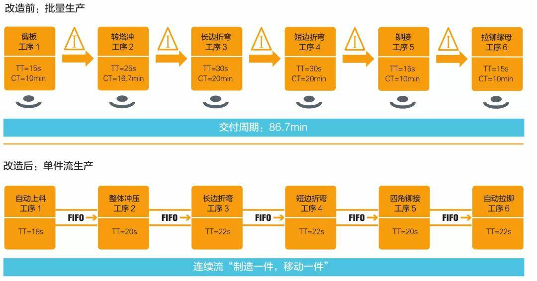 钣金加工产品在自动化及电梯行业中的应用 -爱游戏网页版-爱游戏aiyouxi(中国)