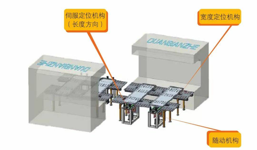 钣金加工产品在自动化及电梯行业中的应用 -爱游戏网页版-爱游戏aiyouxi(中国)