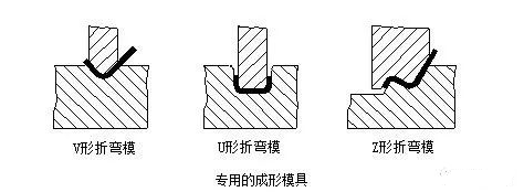 钣金加工中数控折弯加工零件范围及加工精度参数的详细解答-爱游戏网页版-爱游戏aiyouxi(中国)