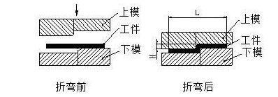 钣金加工中数控折弯加工零件范围及加工精度参数的详细解答-爱游戏网页版-爱游戏aiyouxi(中国)