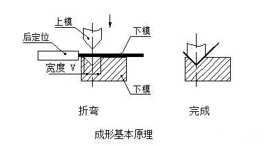 钣金加工中数控折弯加工零件范围及加工精度参数的详细解答-爱游戏网页版-爱游戏aiyouxi(中国)