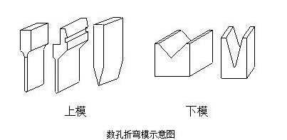 钣金加工中数控折弯加工零件范围及加工精度参数的详细解答-爱游戏网页版-爱游戏aiyouxi(中国)
