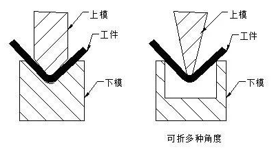 钣金加工中数控折弯加工零件范围及加工精度参数的详细解答-爱游戏网页版-爱游戏aiyouxi(中国)