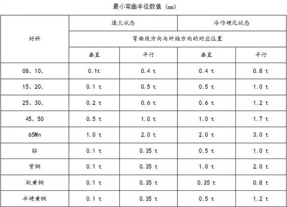 钣金加工中数控折弯加工零件范围及加工精度参数的详细解答-爱游戏网页版-爱游戏aiyouxi(中国)