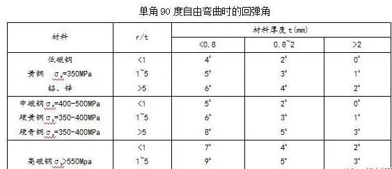 钣金加工中数控折弯加工零件范围及加工精度参数的详细解答-爱游戏网页版-爱游戏aiyouxi(中国)