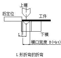 钣金加工中数控折弯加工零件范围及加工精度参数的详细解答-爱游戏网页版-爱游戏aiyouxi(中国)