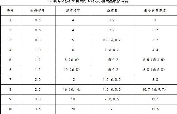 钣金加工中数控折弯加工零件范围及加工精度参数的详细解答-爱游戏网页版-爱游戏aiyouxi(中国)