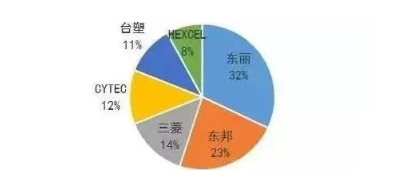 涉及钣金加工行业、全球领先的高客户设备-爱游戏网页版-爱游戏aiyouxi(中国)